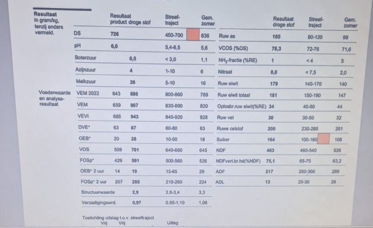 Te Koop 100 ronde balen 72%DS 907VEM 105RAS 181RET RAS105